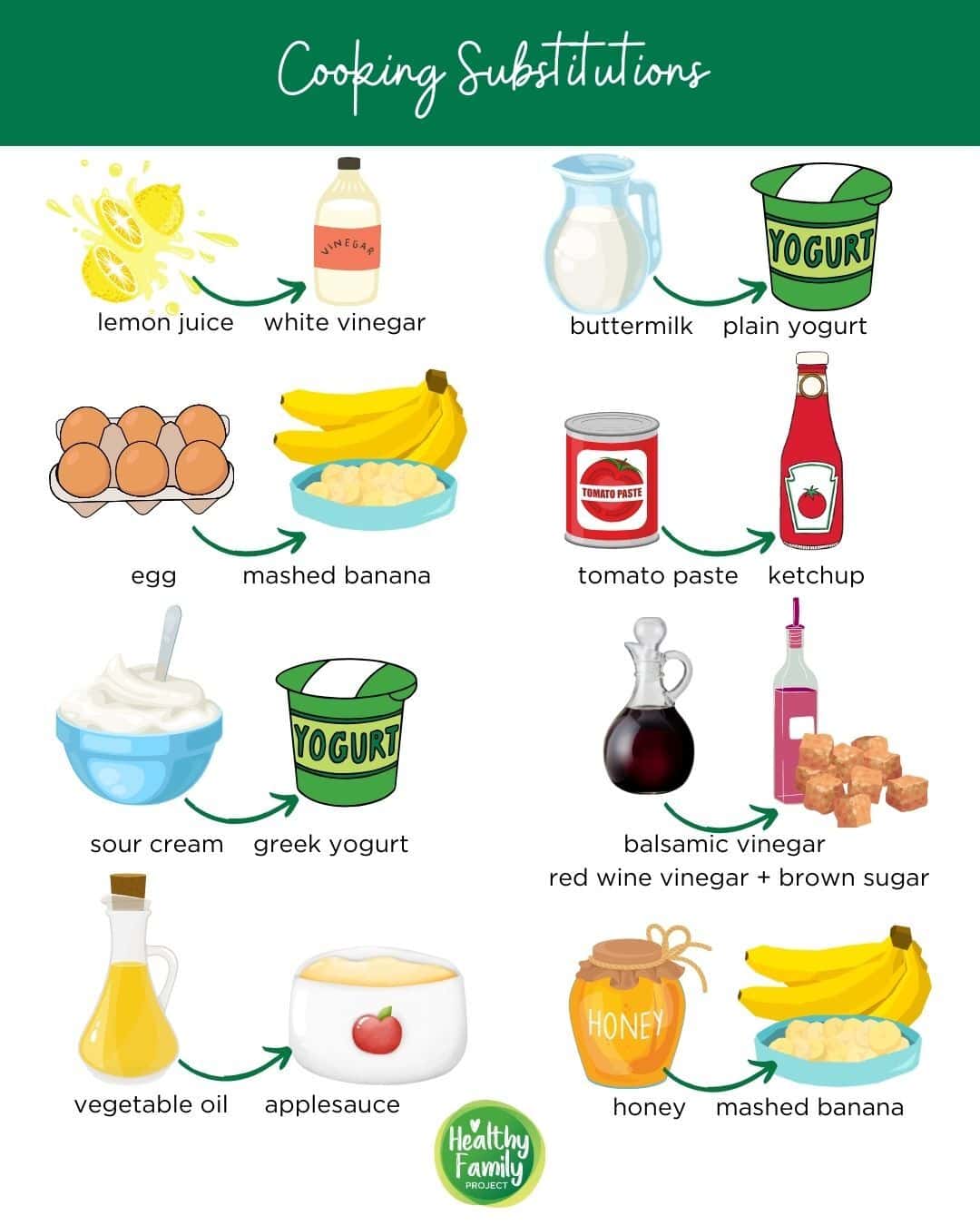 Cooking ingredients substitutions infographic