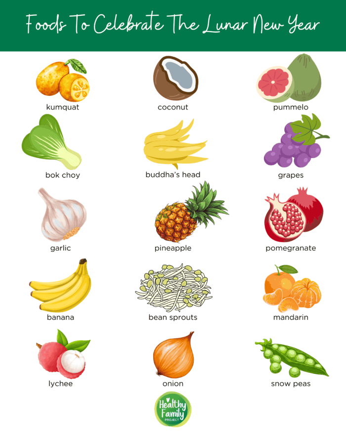 Infographic with foods for the New Lunar Year
