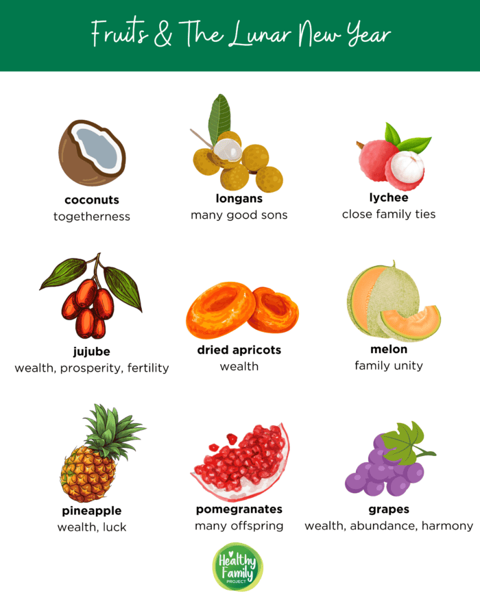 Fruits for Chinese New Lunar Year