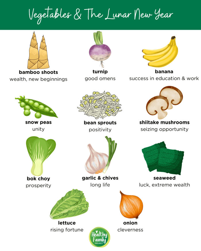 Vegetables recommended for the Chinese Lunar New Year