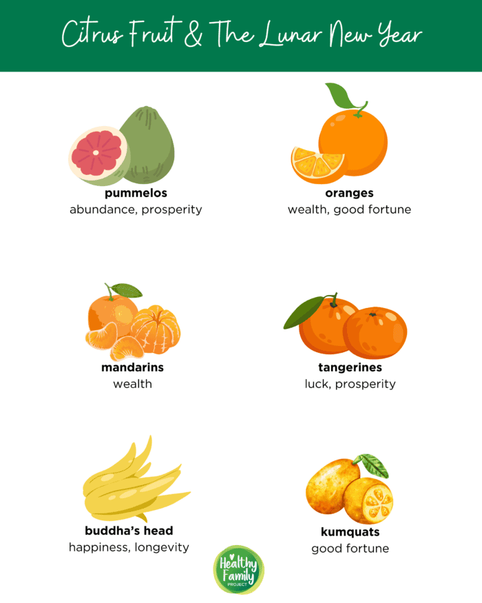 Citrus fruits used for Lunar New Year
